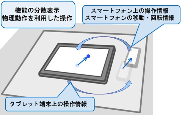 通話是非推定モデル概要図